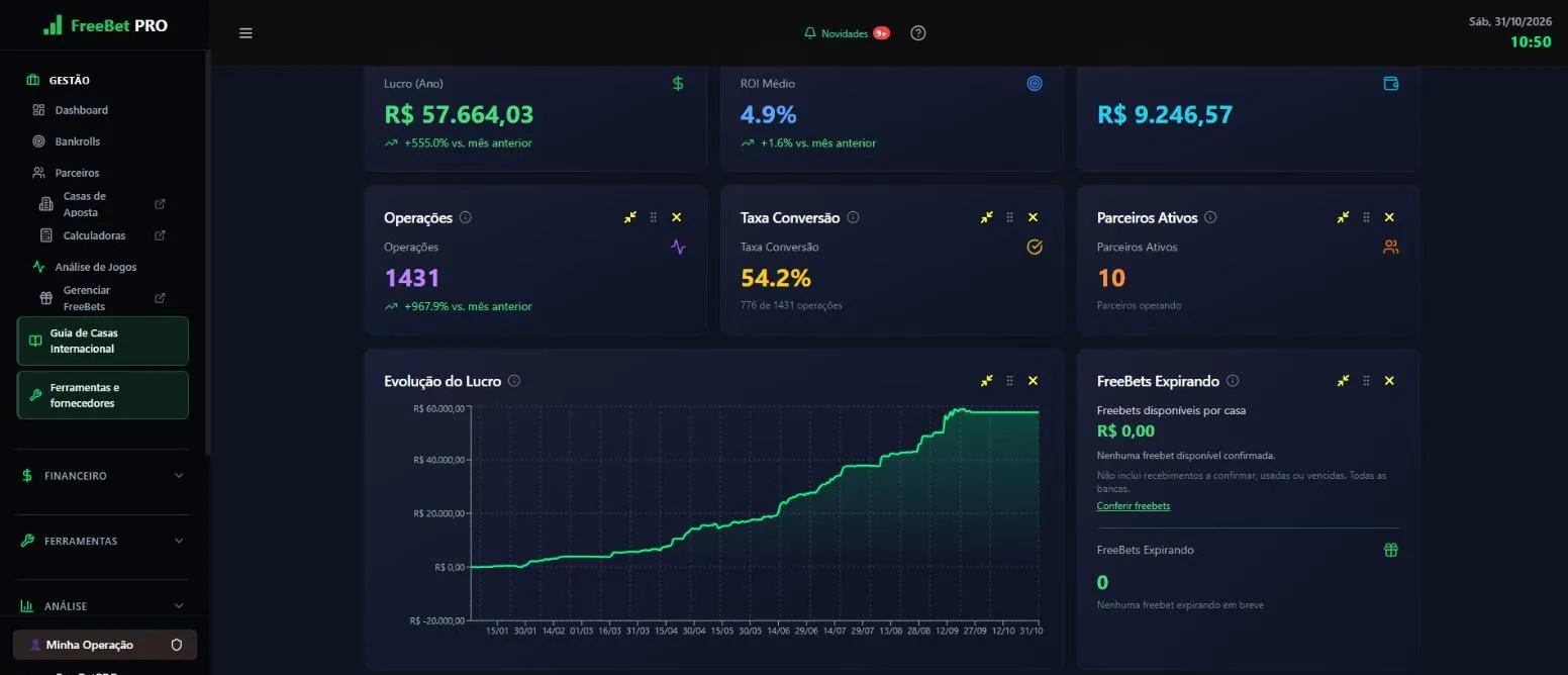 Dashboard do FreeBet PRO com lucro de R$ 57.664 no ano, 1.431 operações e gráfico de evolução do lucro