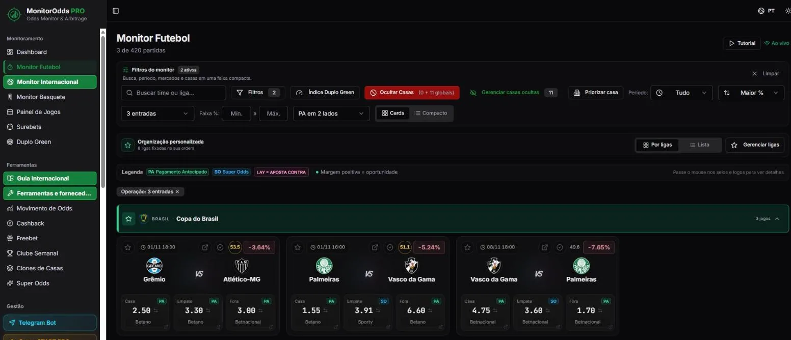 Monitor Futebol do MonitorOdds com odds de Grêmio, Palmeiras e Vasco por casa
