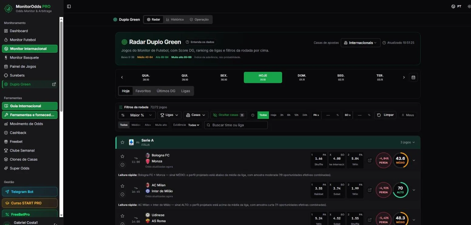 Radar Duplo Green do MonitorOdds com índice por jogo da Serie A