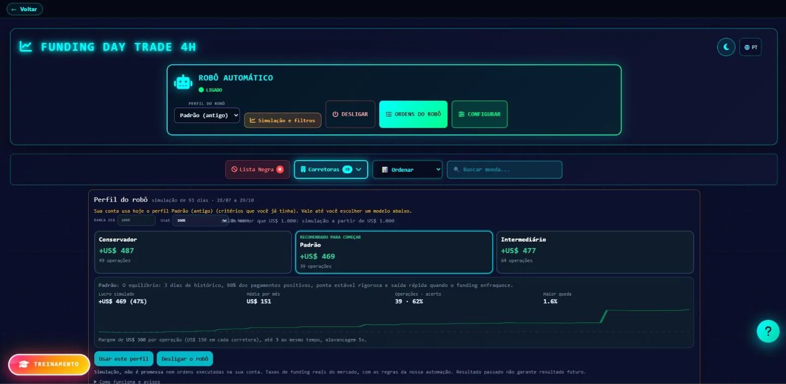 Robô Funding Day Trade do Multi Arbitrage ligado, com simulação de 93 dias por perfil